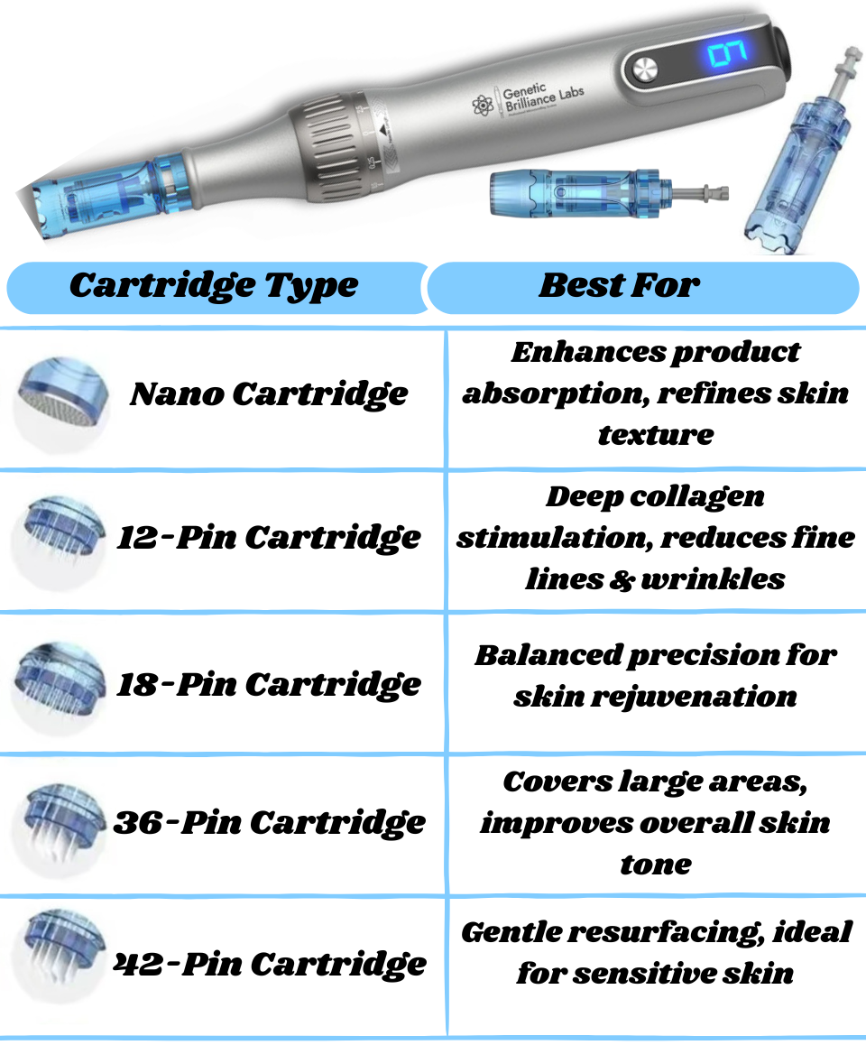 M8S Microneedling pen cartridge set by Genetic Brilliance Labs